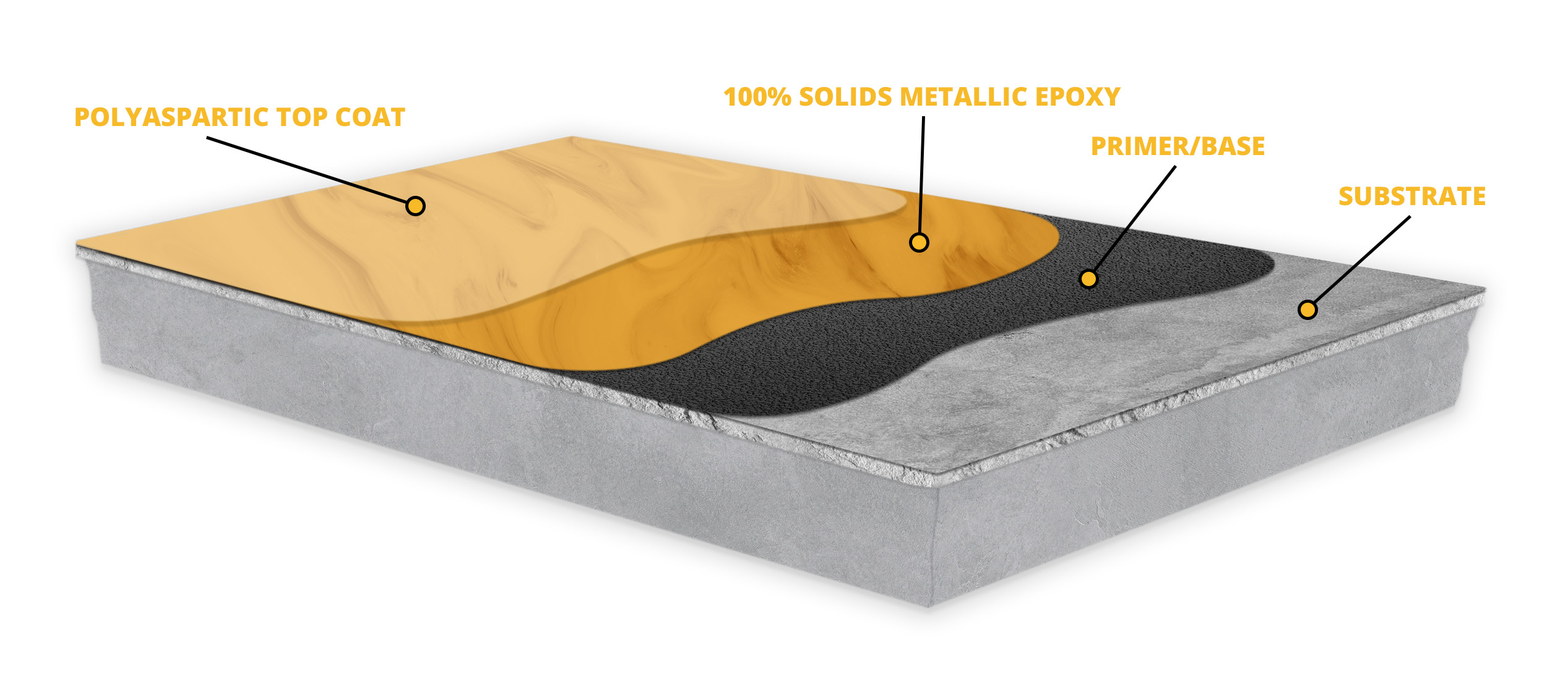 Epoxy_Floor-Diagram_FINALMETALLIC-2